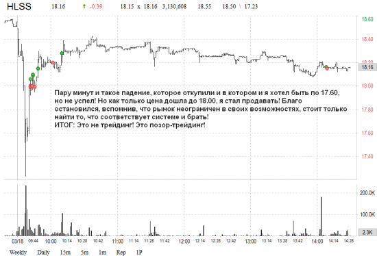 Сплошные разочарования. US market: результат за 18.03.2015