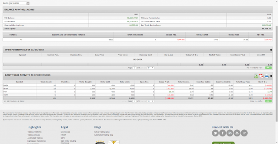 Очередное разочарование. US market: результат за 19.03.2015