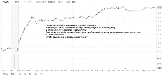 US market: результат за 30 марта