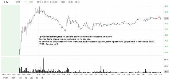 US market: результат за 30 марта