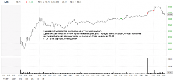 US market: результат за 30 марта