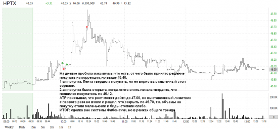 US market: результат за 30 марта