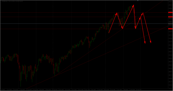 S&P 500 нарисовал головастик?