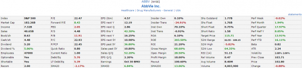 ABBV