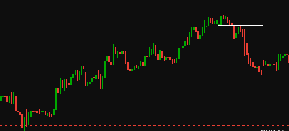 Мой план по развороту S&P 500