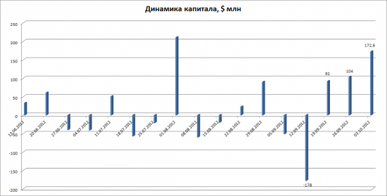 Предновогоднее ралли: неужели будет?