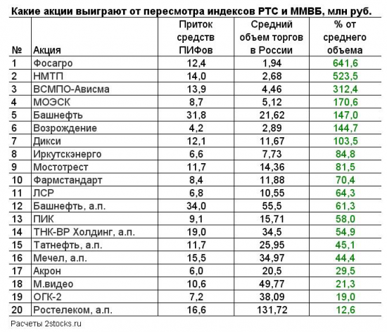 Слиянию индексов ММВБ и РТС посвящается