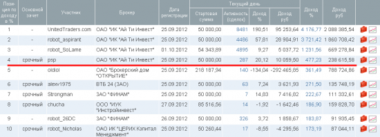 ЛЧИ-2012: интервью с человеком, который уступил только трем роботам