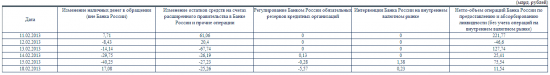 "Интервенции" Банка России - II