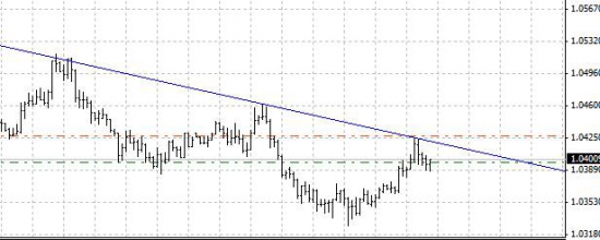 AUD/USD потенциал на падение.