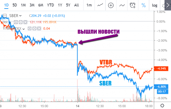 Тема дня: как новые санкции могут сказаться на Сбербанке и ВТБ?