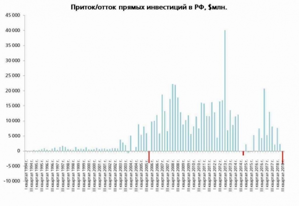 Облигации Первого коллекторского бюро (ПКБ)- доходность более 19%