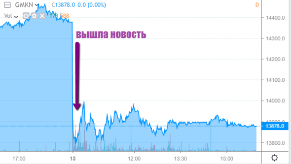 Тема дня: Абромович сплавляет ГМК