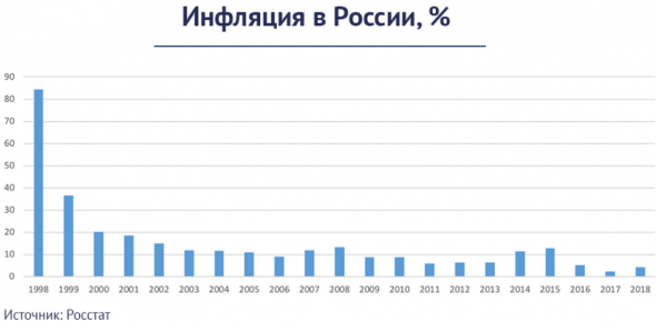 Высокие инфляционные ожидания приводят к реальному росту инфляции