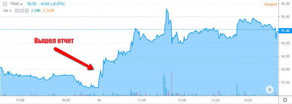 Тема дня: ТМК +4%