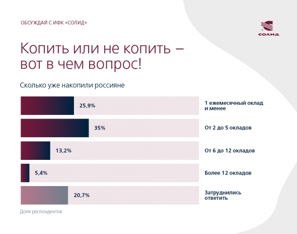 Как с помощью инвестиций на накопленных деньгах сделать доход больше, чем в банке? Мы знаем как!