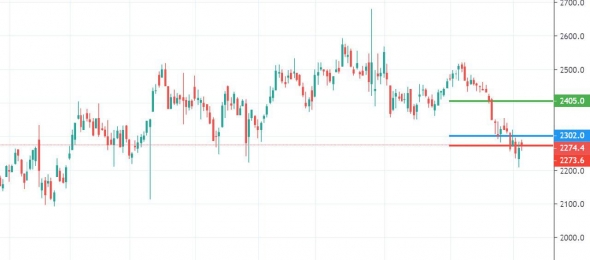 Покупка Yandex и Интер РАО