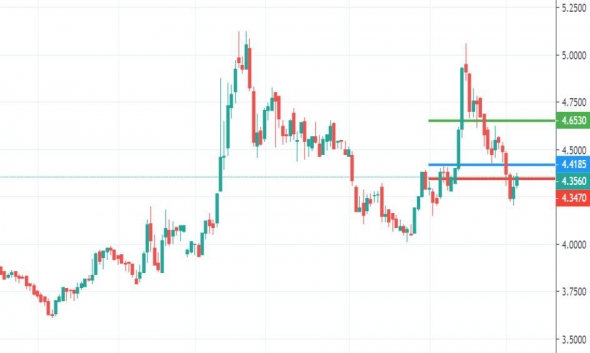 Покупка Yandex и Интер РАО