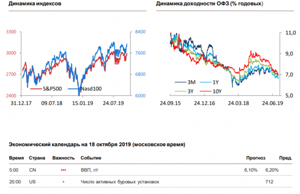 Утренний комментарий за 18 октября