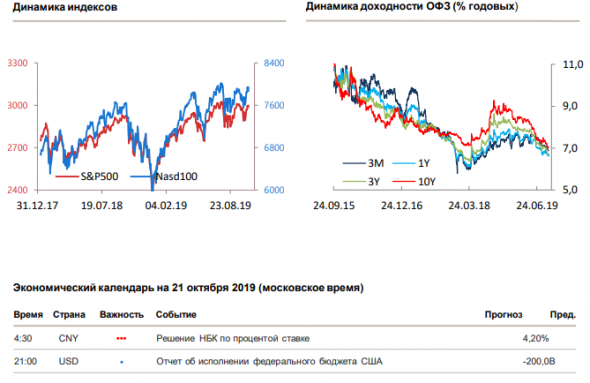 Утренний комментарий по финансовым рынкам за 21.10.2019