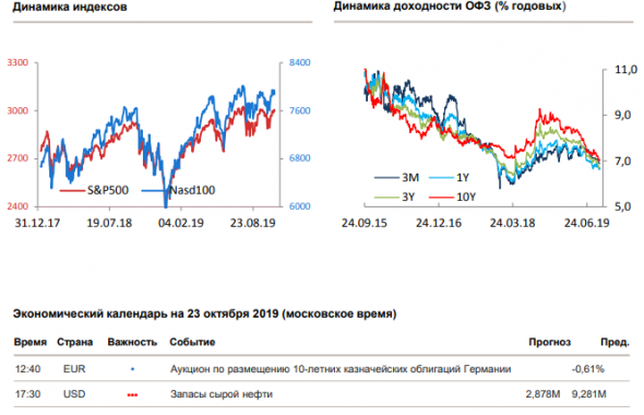 Утренний комментарий за 23 октября