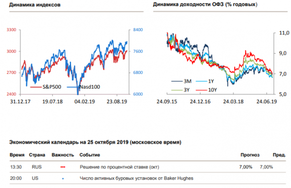 Утренний комментарий по финансовым рынкам за 25.10.2019