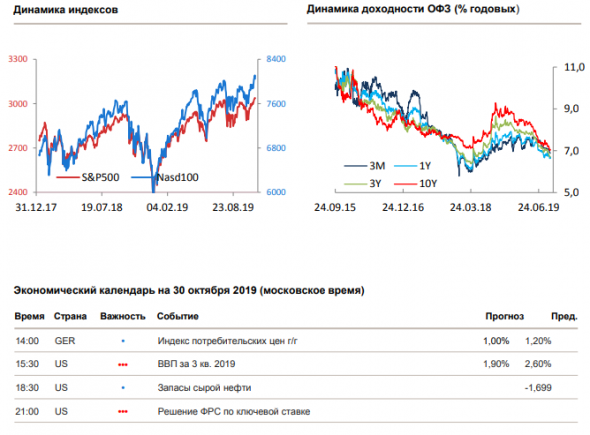 Утренний комментарий за 30 октября