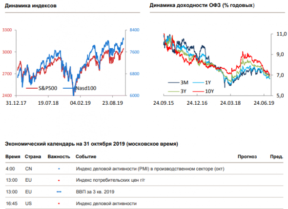 Утренний комментарий по финансовым рынкам за 31.10.2019