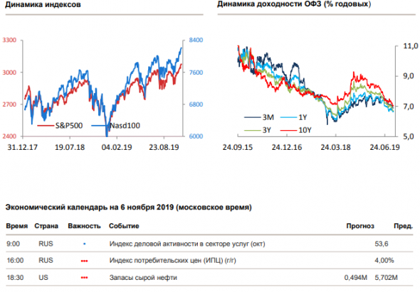 Утренний комментарий по финансовым рынкам за 06.11.2019