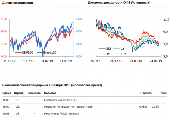 Утренний комментарий по финансовым рынкам за 07.11.2019