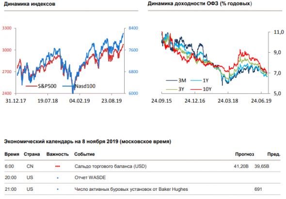 Утренний комментарий по финансовым рынкам за 08.11.2019