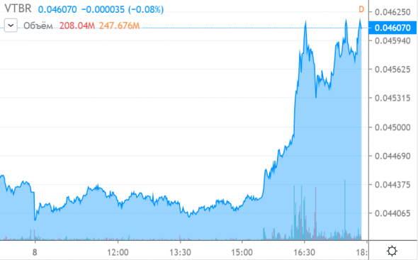 ВТБ +4%. Что делать с акциями?