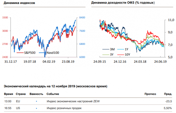 Утренний комментарий по финансовым рынкам за 12.11.2019