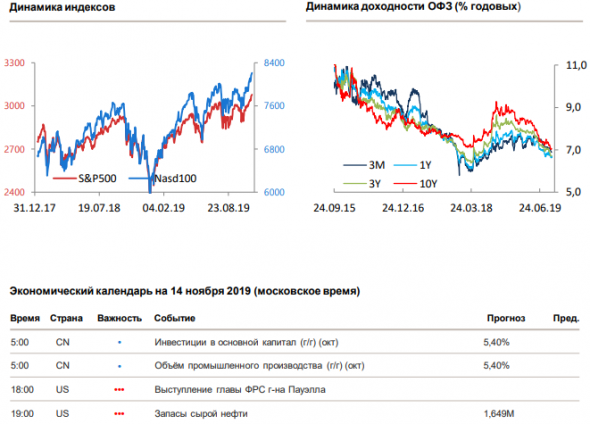 Утренний комментарий за 14 ноября