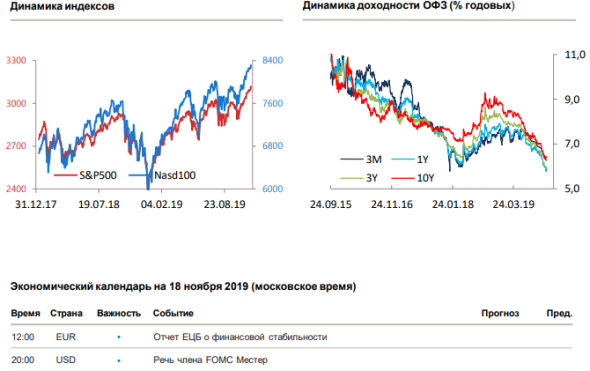 Утренний комментарий по финансовым рынкам за 18.11.2019