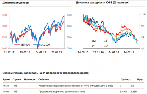 Утренний комментарий по финансовым рынкам за 21.11.2019