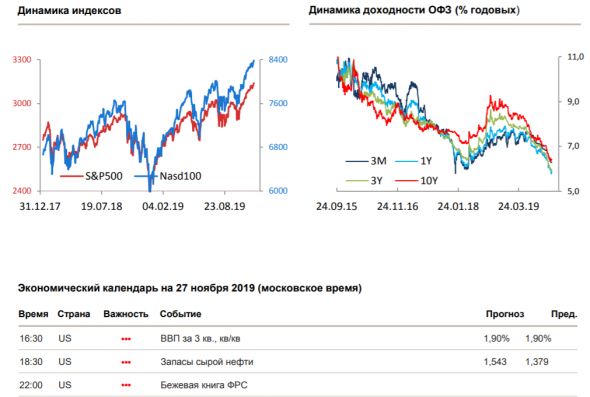 Утренний комментарий по финансовым рынкам за 27.11.2019