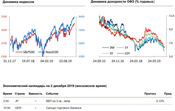 Утренний комментарий по финансовым рынкам за 02.12.2019