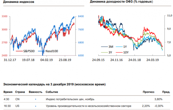 Утренний комментарий по финансовым рынкам за 03.12.2019