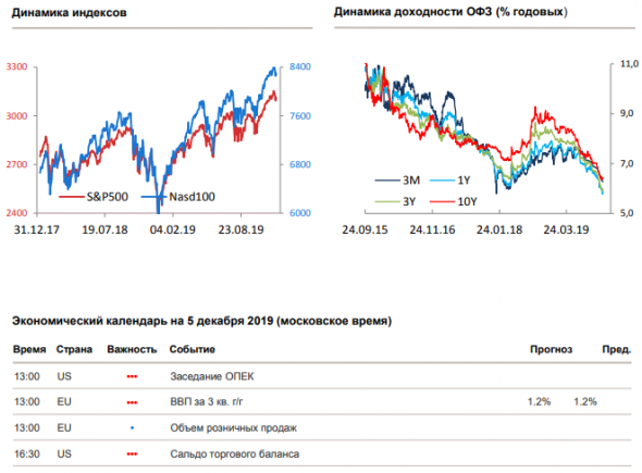 Утренний комментарий по финансовым рынкам за 5.12.2019