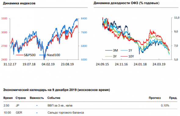 Утренний комментарий по финансовым рынкам за 09.12.2019