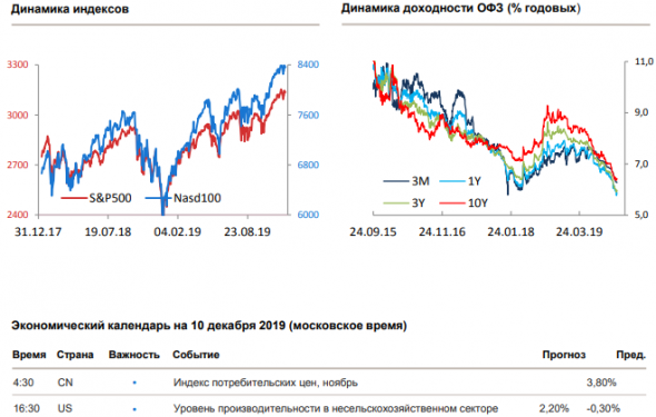 Утренний комментарий по финансовым рынкам за 10.12.2019