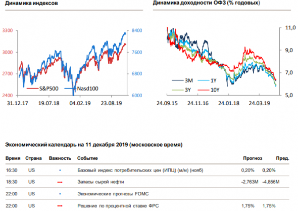 Утренний комментарий по финансовым рынкам за 11.12.2019