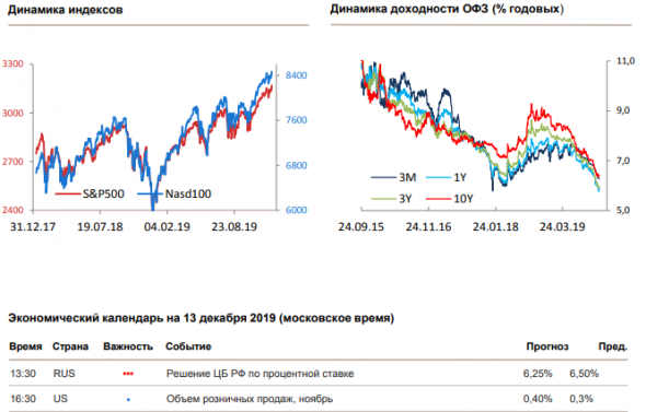 Утренний комментарий по финансовым рынкам за 13.12.2019