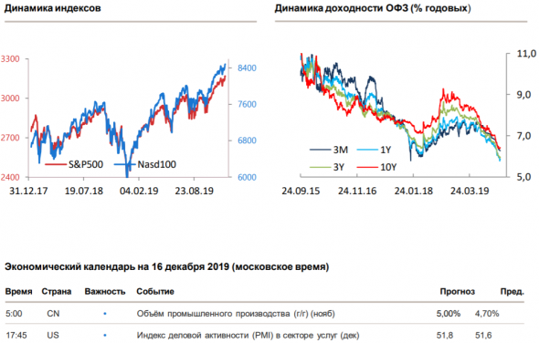 Утренний комментарий по финансовым рынкам за 16.12.2019