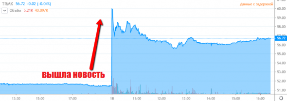 Тема дня: ТМК +10%