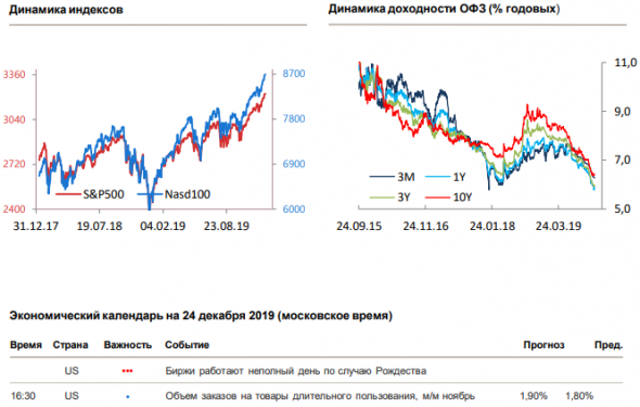 Утренний комментарий по финансовым рынкам за 24.12.2019