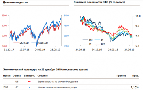 Утренний комментарий по финансовым рынкам за 25.12.2019