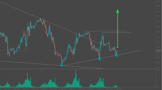 Нефть в лонг