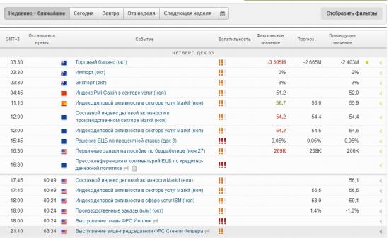 Экономический календарь на smart-labе.